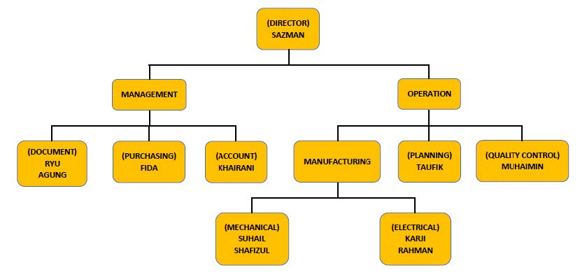 Syarmaine Enterprise